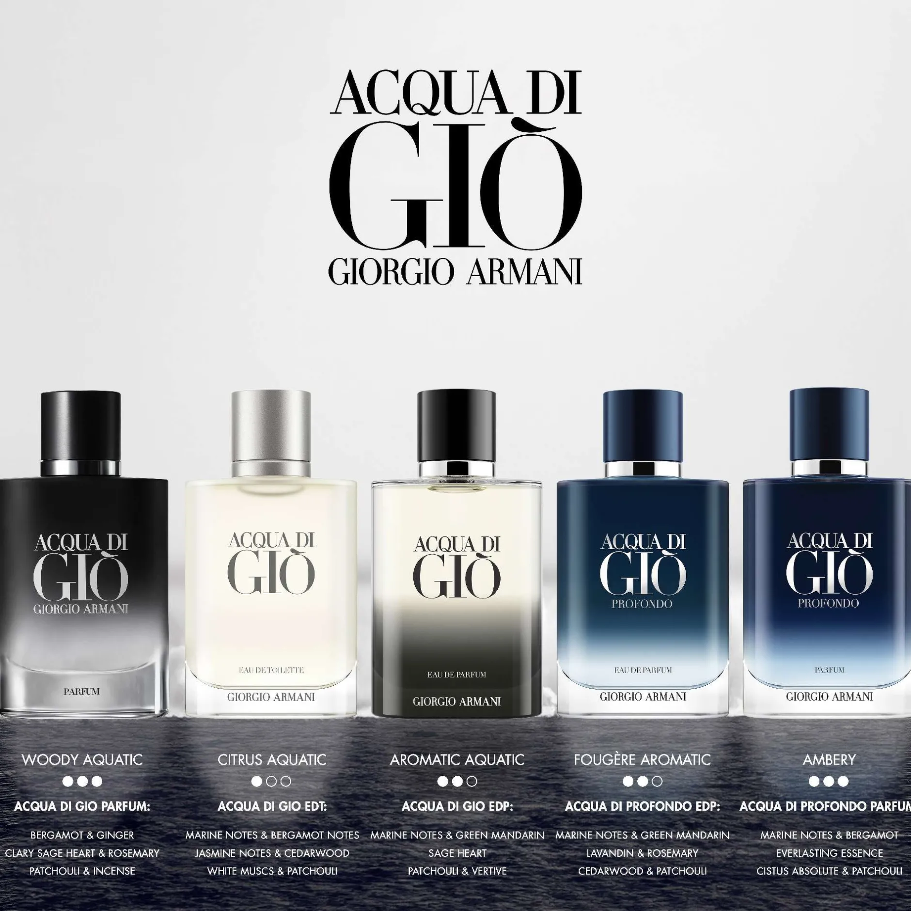 Armani Acqua Di Gio Profondo Parfum Spray 200ml Sale