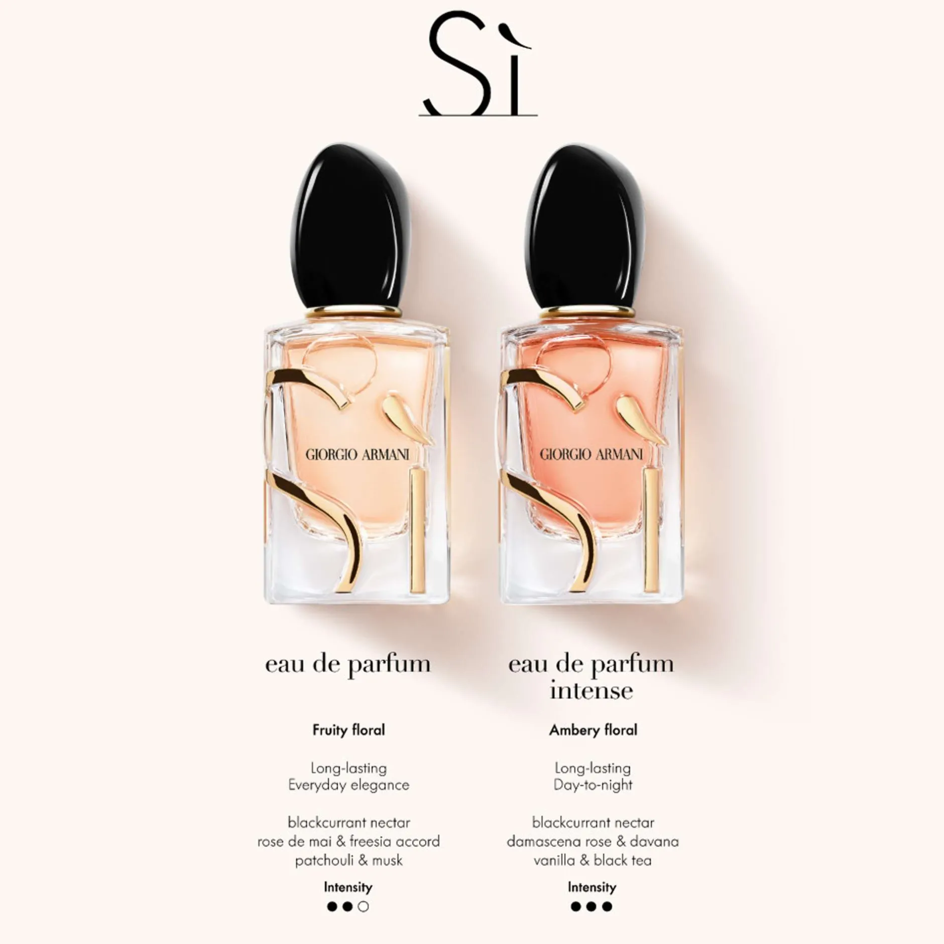 Armani Si Eau de Parfum Spray 50ml Discount