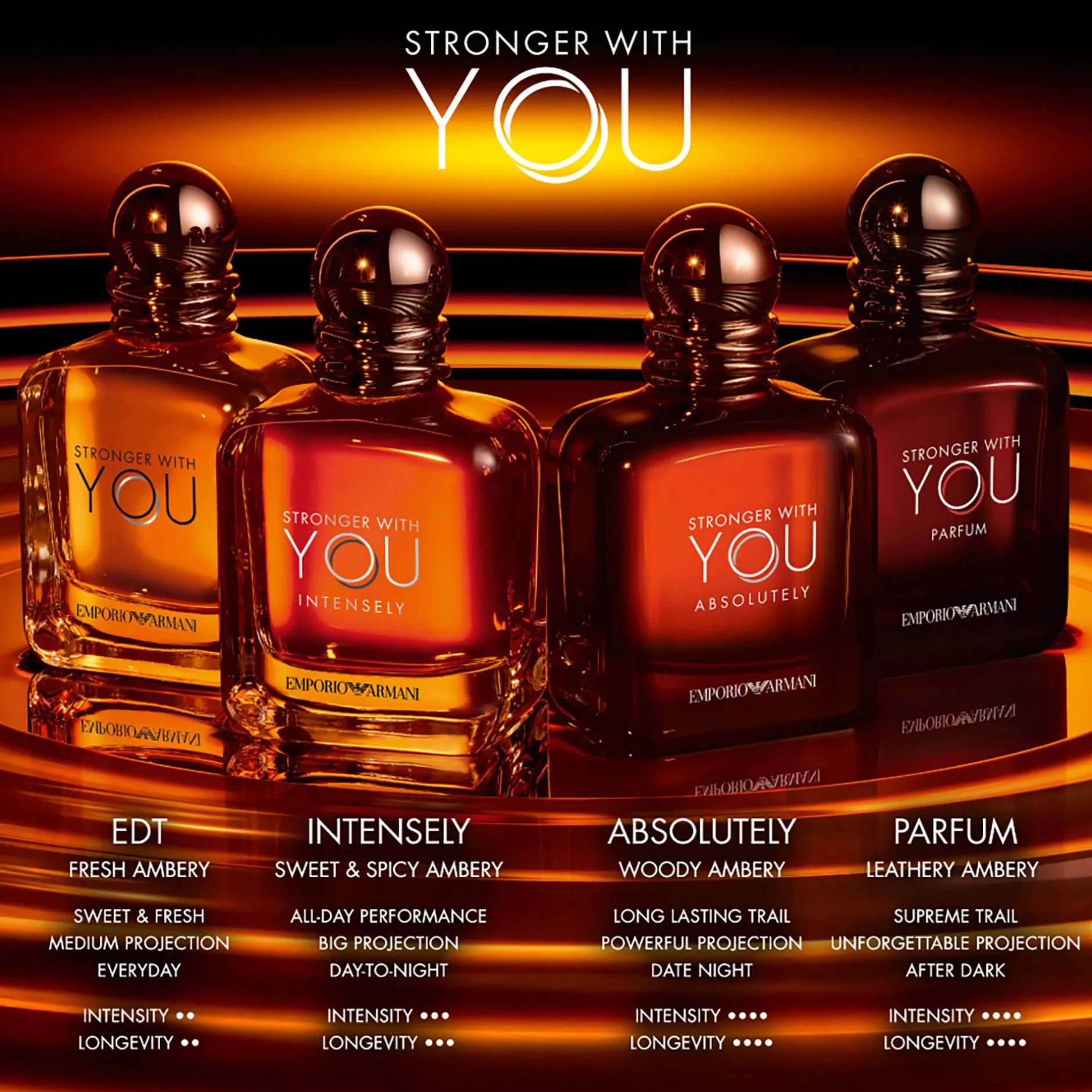 Armani Stronger With You Absolutely Eau de Parfum Spray 100ml Discount