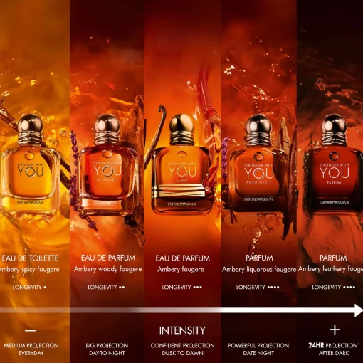 Armani Stronger With You Amber Eau de Toilette Spray 100ml Online
