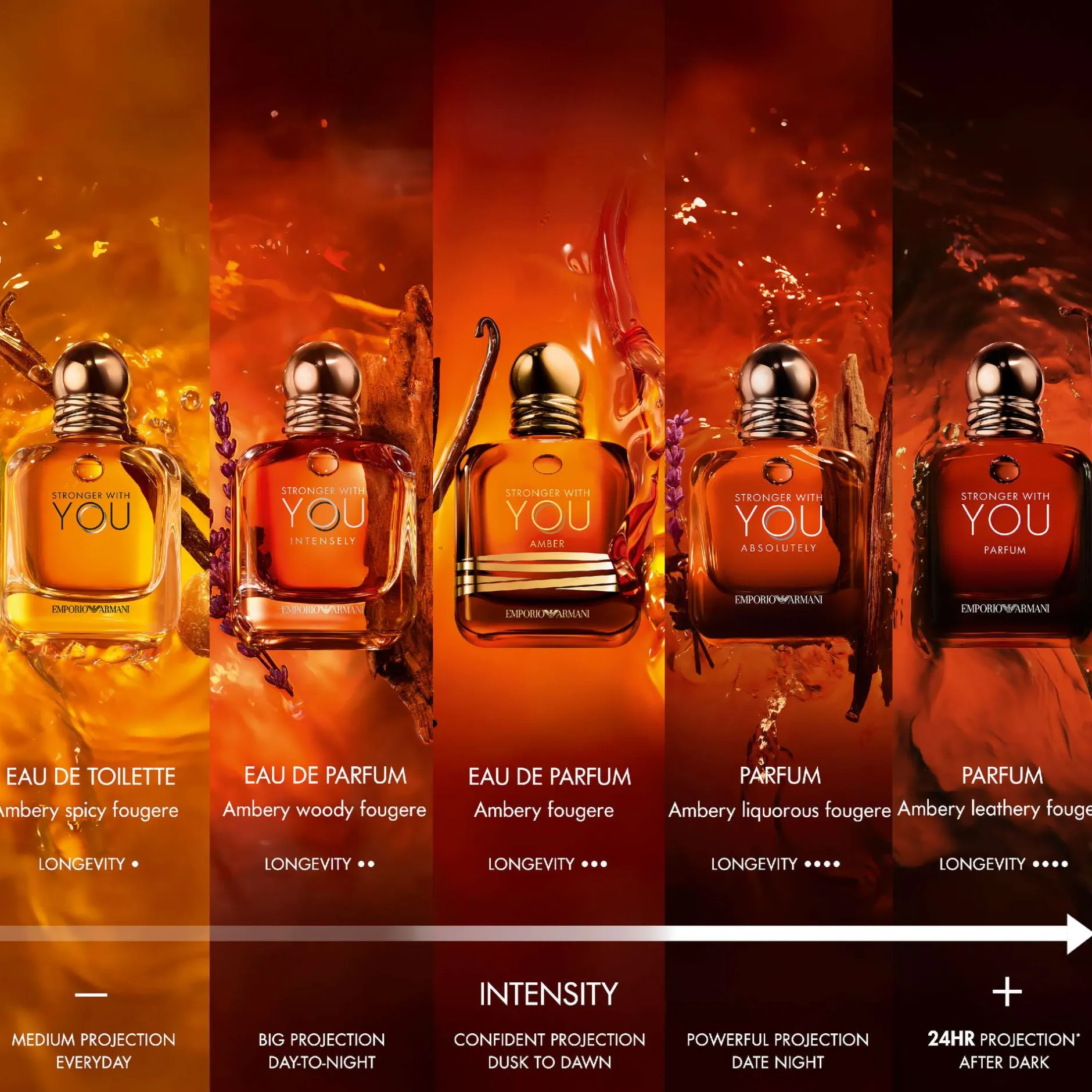 Armani Stronger With You Amber Eau de Toilette Spray 100ml Online