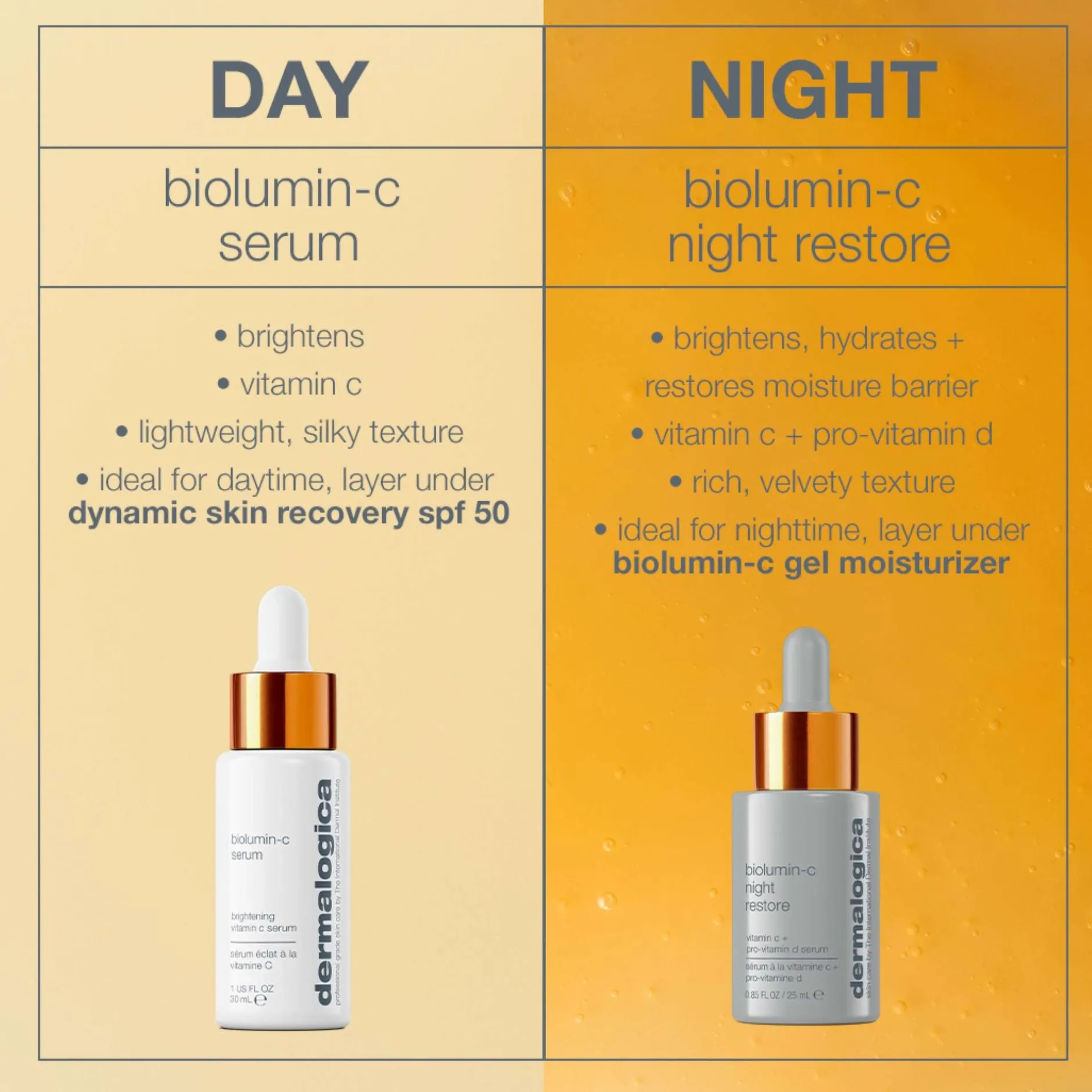 Dermalogica Biolumin-C Night Restore 25ml Hot