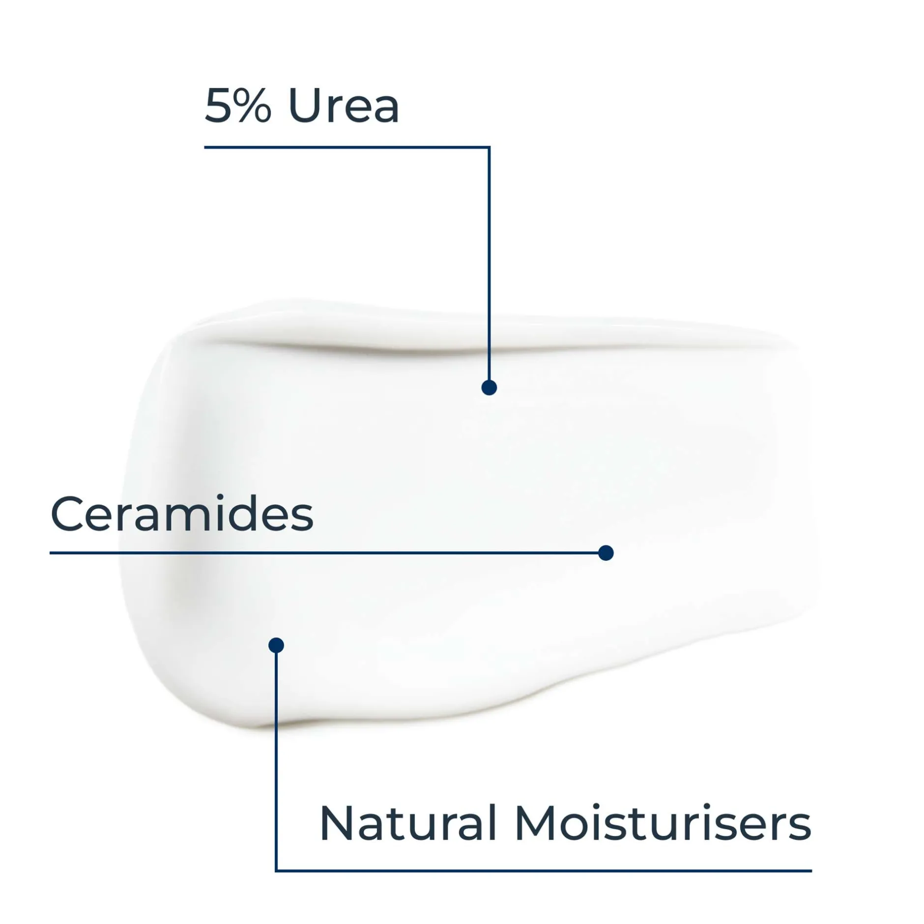 Eucerin UreaRepair Replenishing Face Cream 5% Urea 50ml