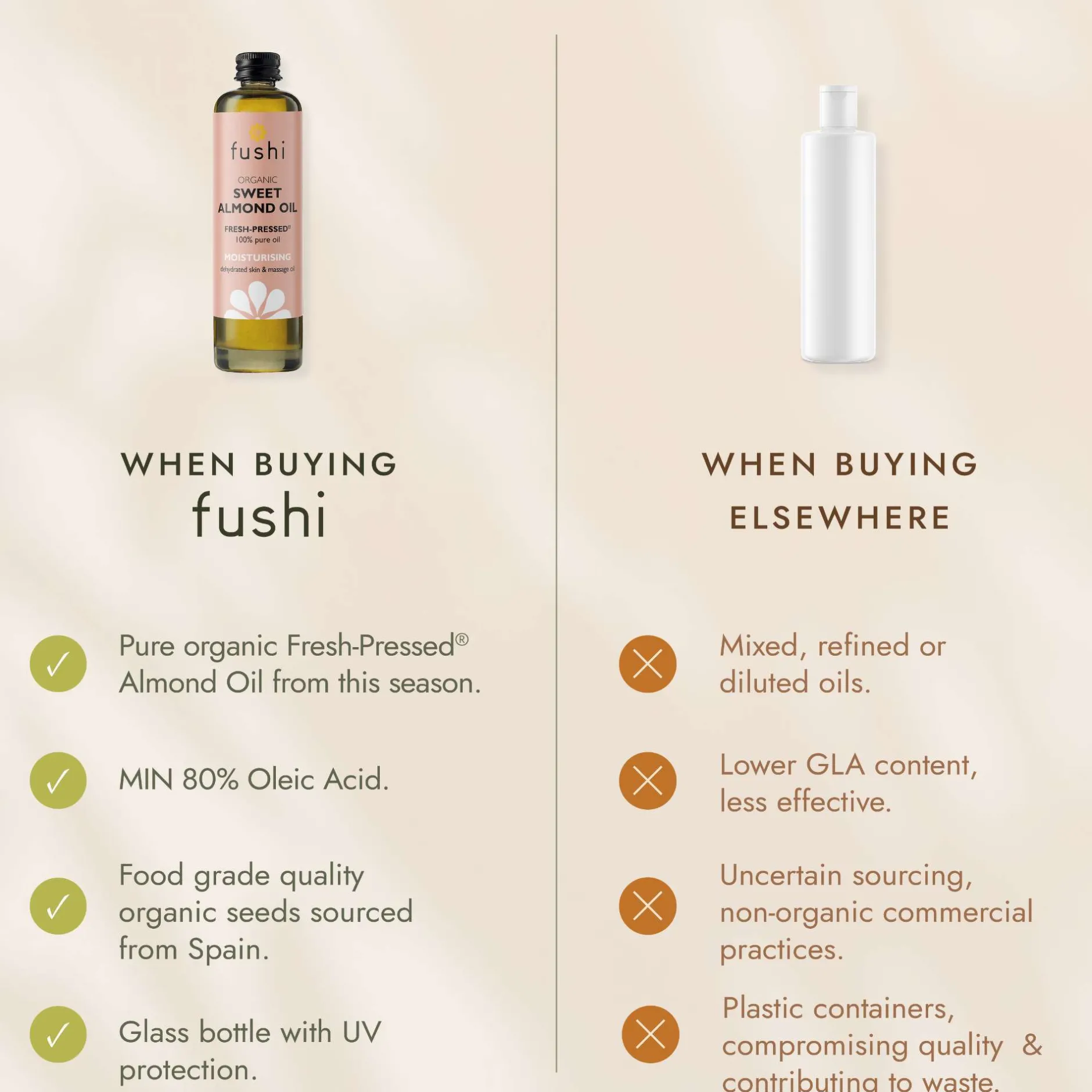Fushi Body Care Organic Sweet Almond Oil 100ml Hot