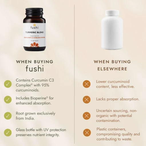 Fushi Herbal & Vitamin Blends Turmeric C3 & Bioperine Extract x 60 Capsules Hot
