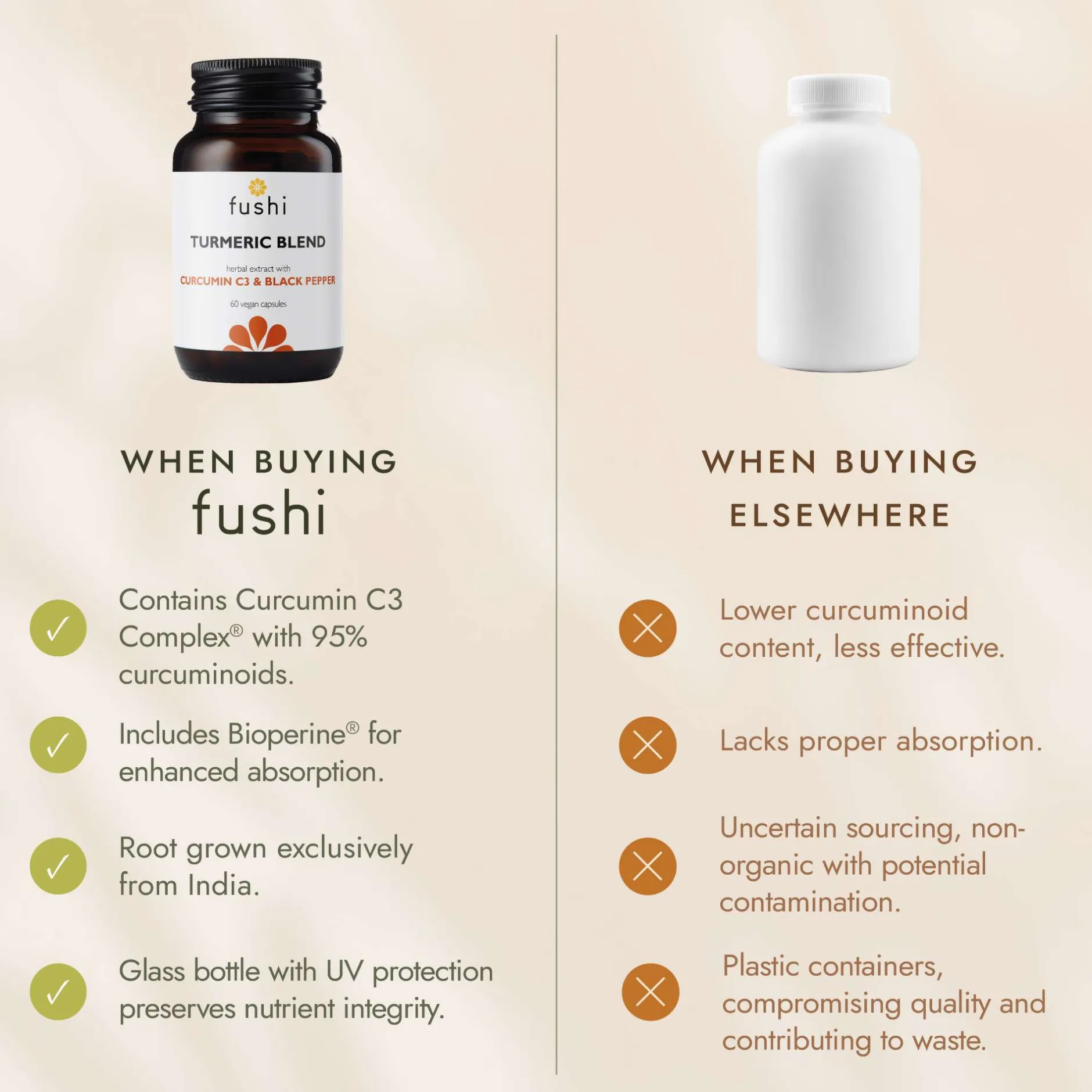 Fushi Herbal & Vitamin Blends Turmeric C3 & Bioperine Extract x 60 Capsules Hot