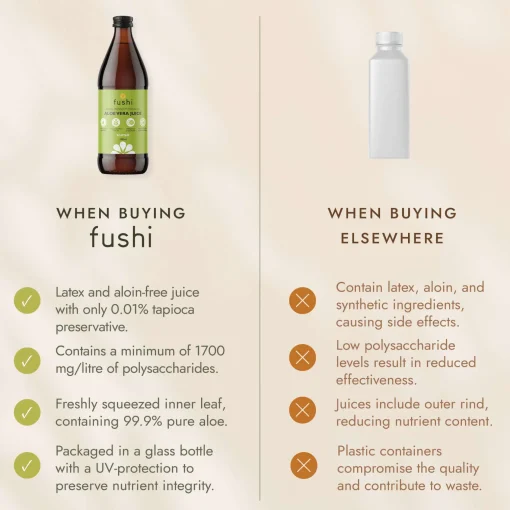 Fushi Natural Cold-Pressed Juices Organic Aloe Vera Juice 1000ml Discount