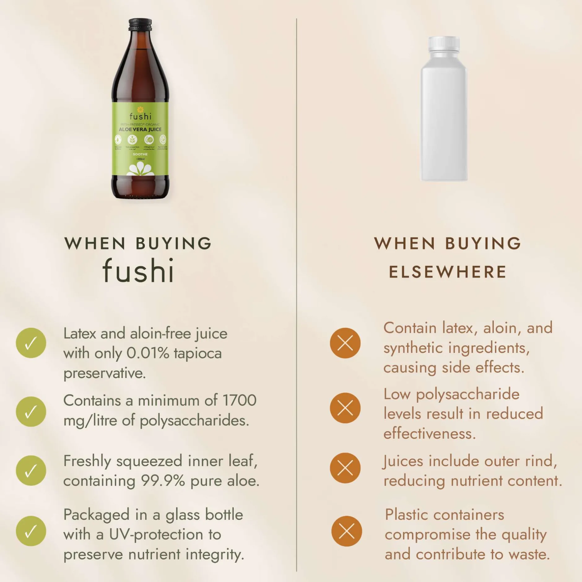 Fushi Natural Cold-Pressed Juices Organic Aloe Vera Juice 1000ml Discount