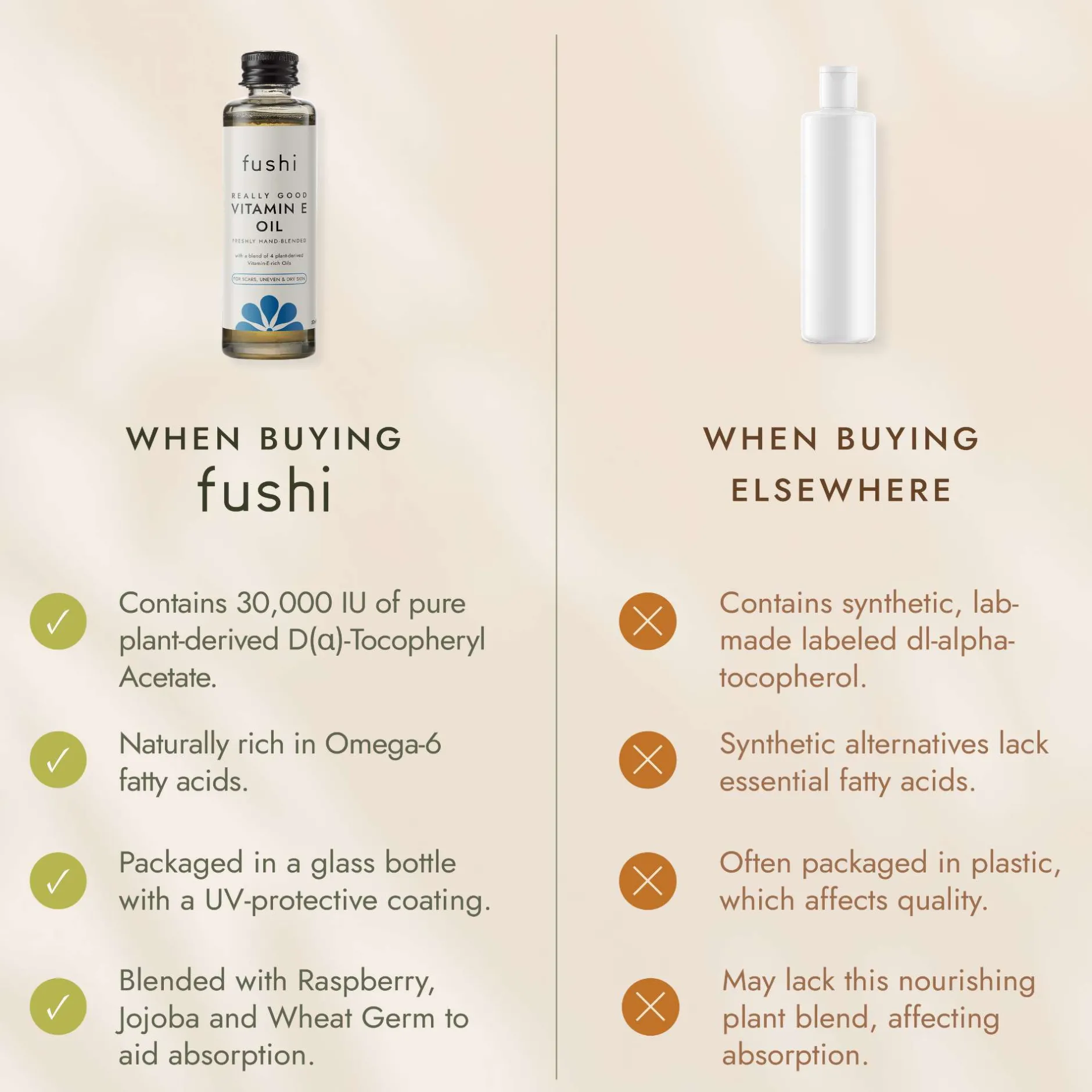 Fushi Really Good Vitamin E Oil 50ml Online