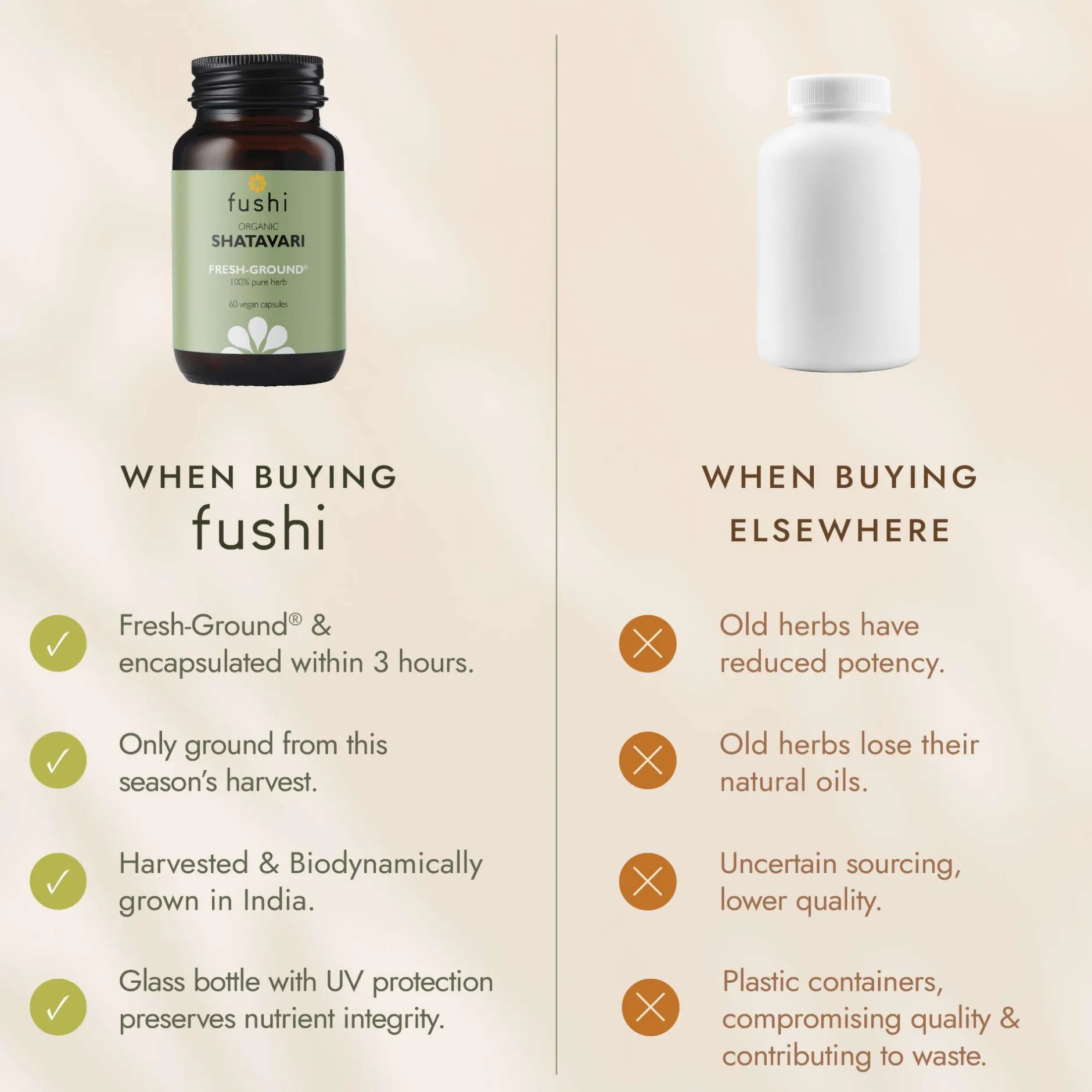 Fushi Single Herb Supplements Organic Shatavari x 60 Capsules Best