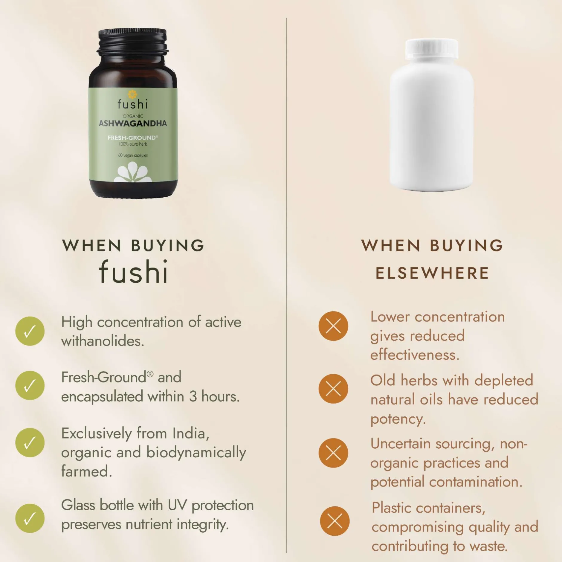 Fushi Single Herb Supplements Organic Ashwagandha x 60 Capsules Clearance