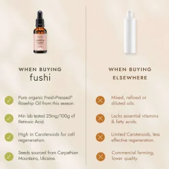 Fushi Skincare Organic Rosehip Oil 30ml