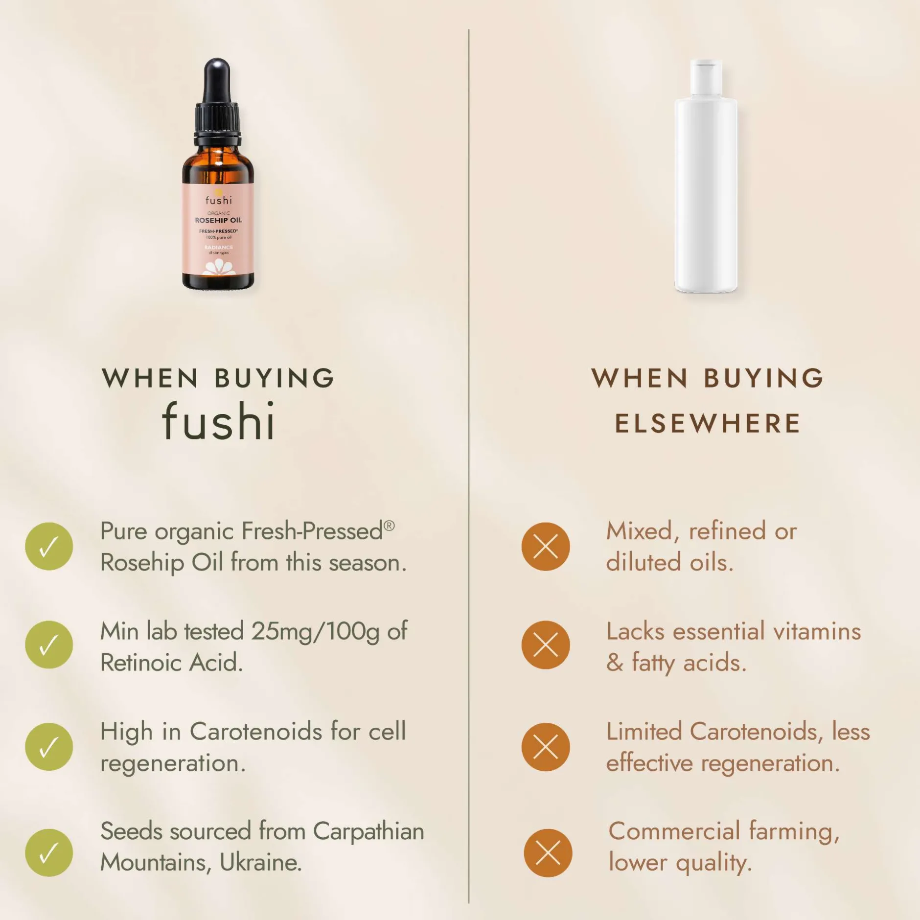 Fushi Skincare Organic Rosehip Oil 30ml