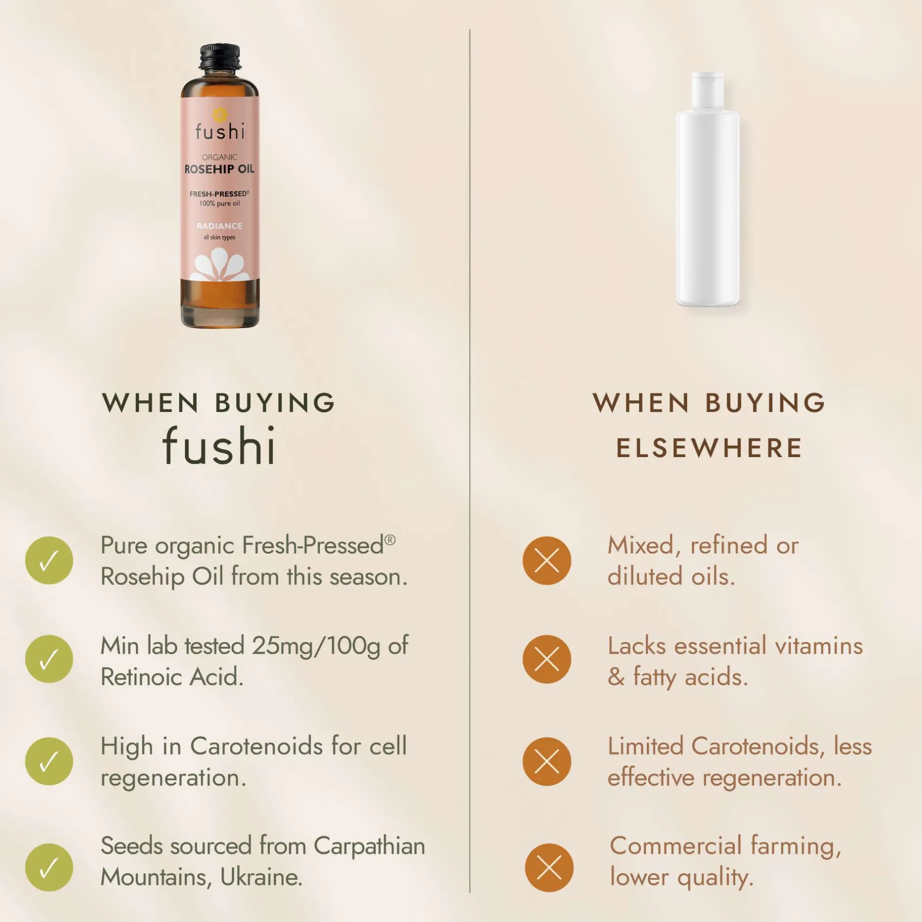 Fushi Skincare Organic Rosehip Oil 100ml Sale
