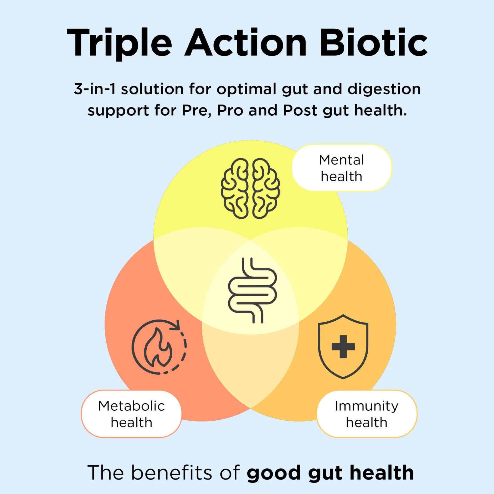 Healthspan Vitamins & Supplements Triple Action Biotic Capsules x 60 Hot