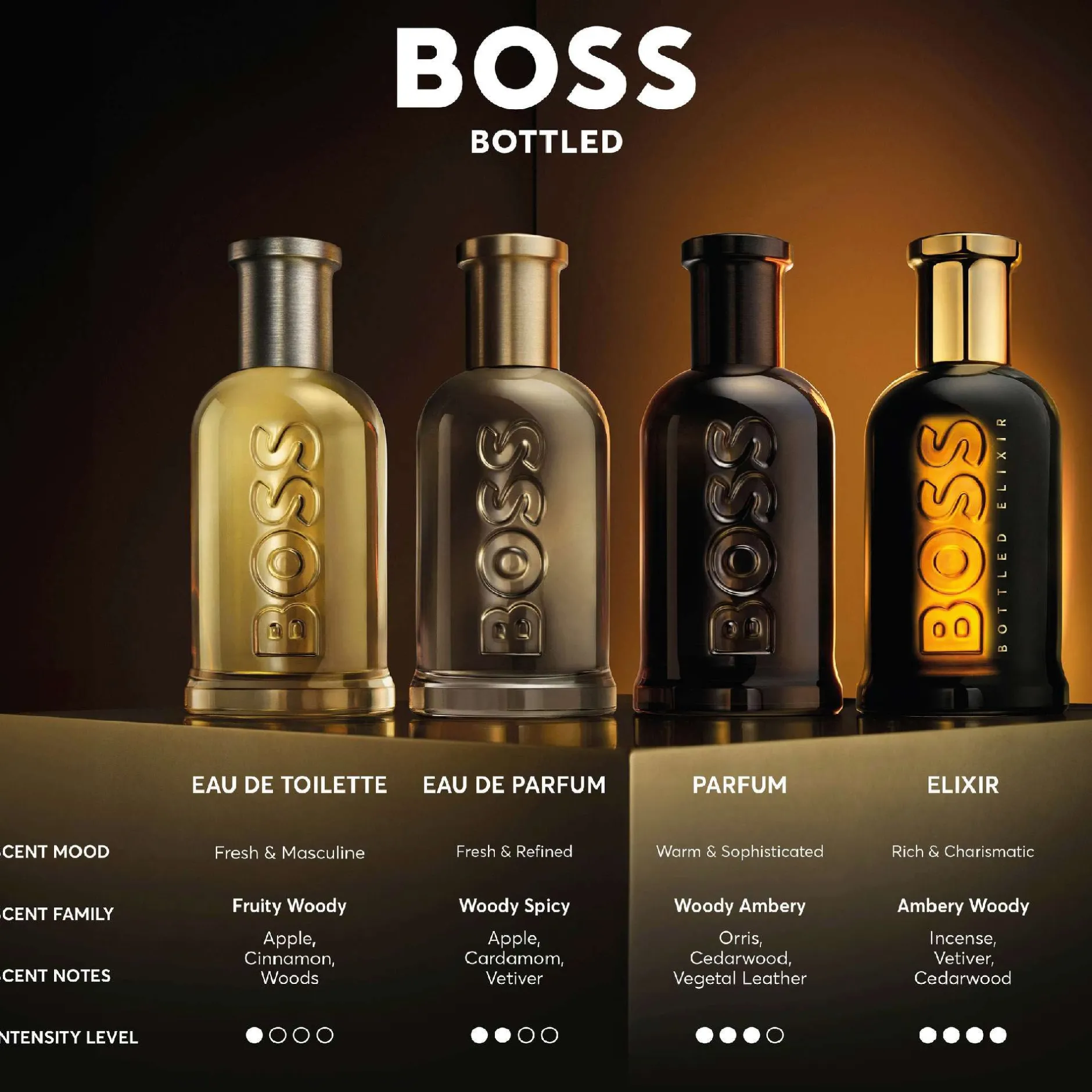 HUGO BOSS BOSS Bottled Eau de Parfum 50ml