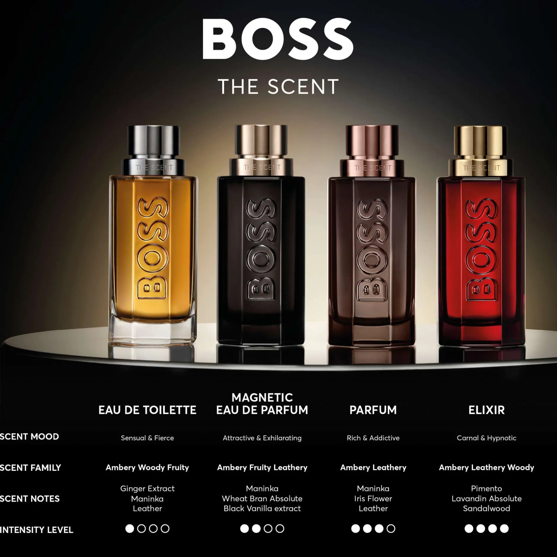 HUGO BOSS BOSS The Scent Le Parfum For Him Eau de Parfum 50ml Discount