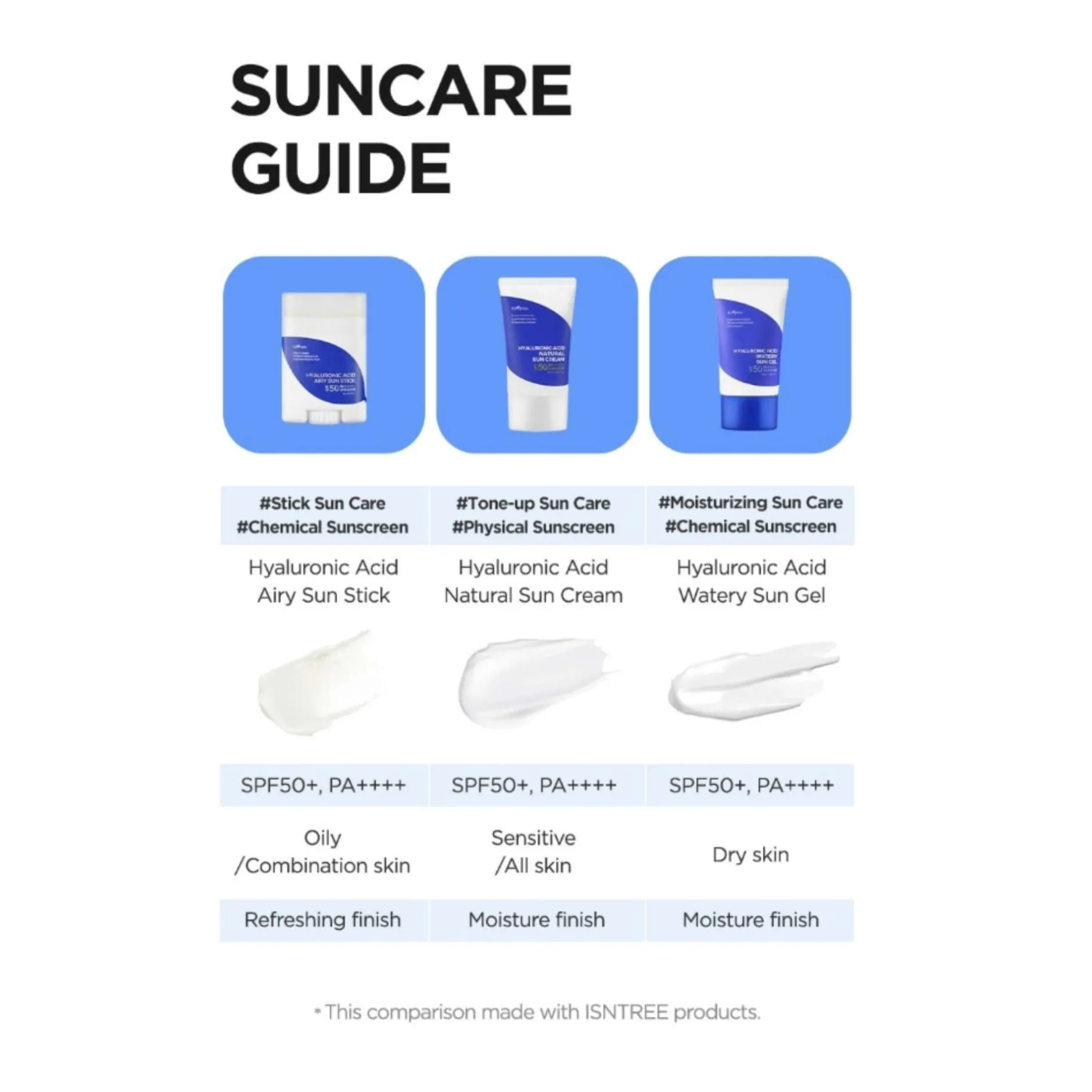 Isntree Suncreen Hyaluronic Acid Airy Sun Stick PA++++ SPF50+ 22g Hot