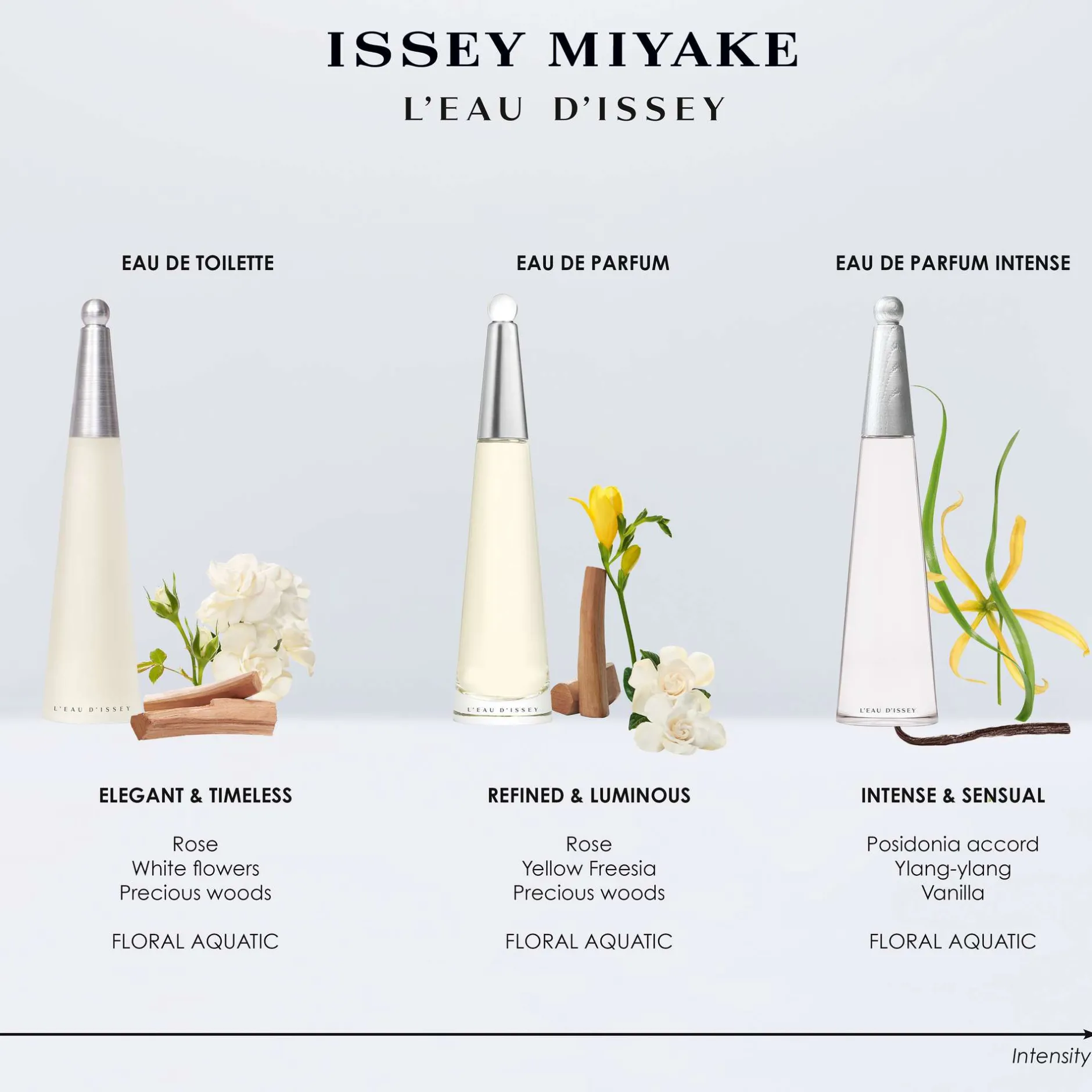 Issey Miyake L'Eau d'Issey Eau de Parfum Intense Spray 50ml Sale
