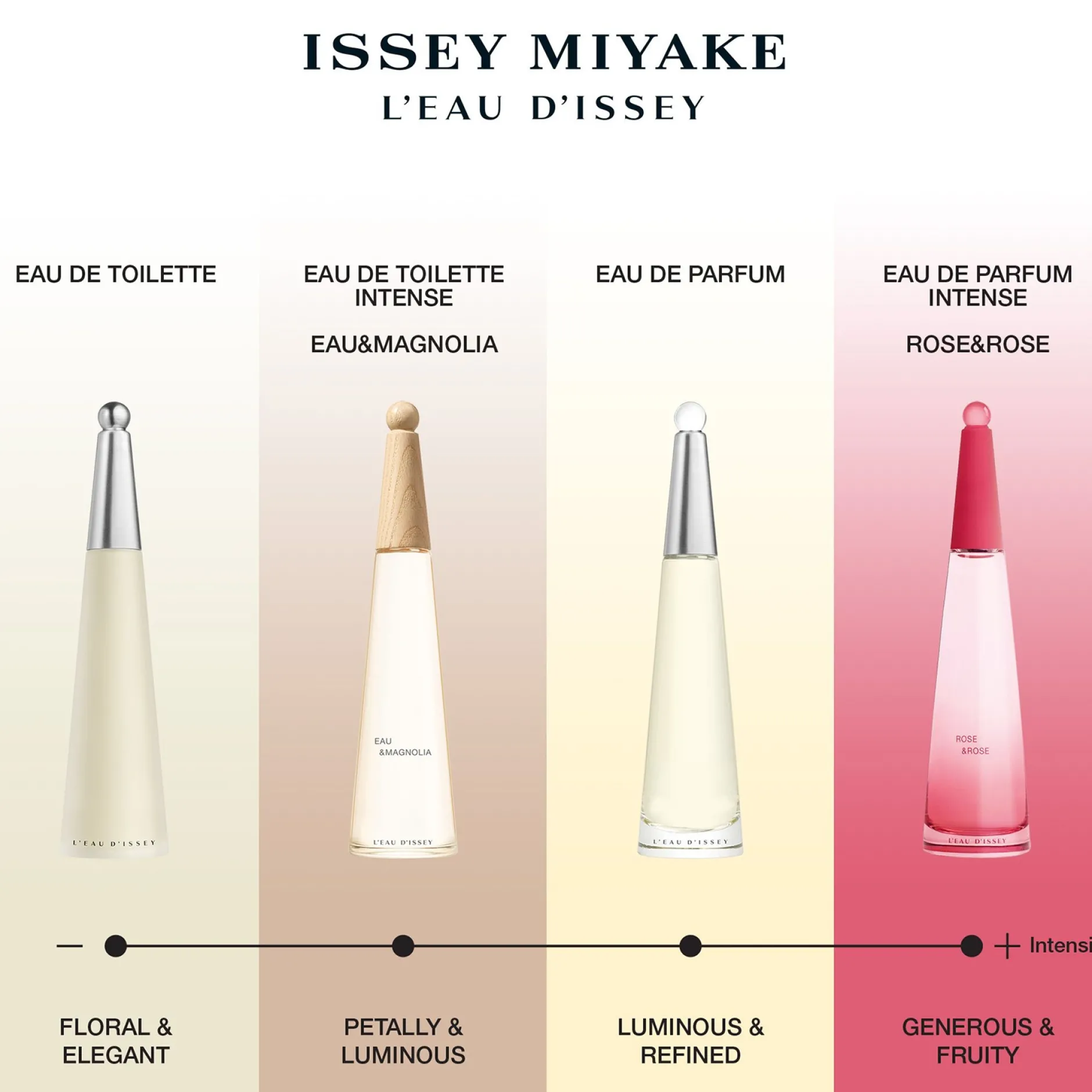 Issey Miyake L'Eau d'Issey Eau & Magnolia Eau de Toilette Intense Spray 100ml