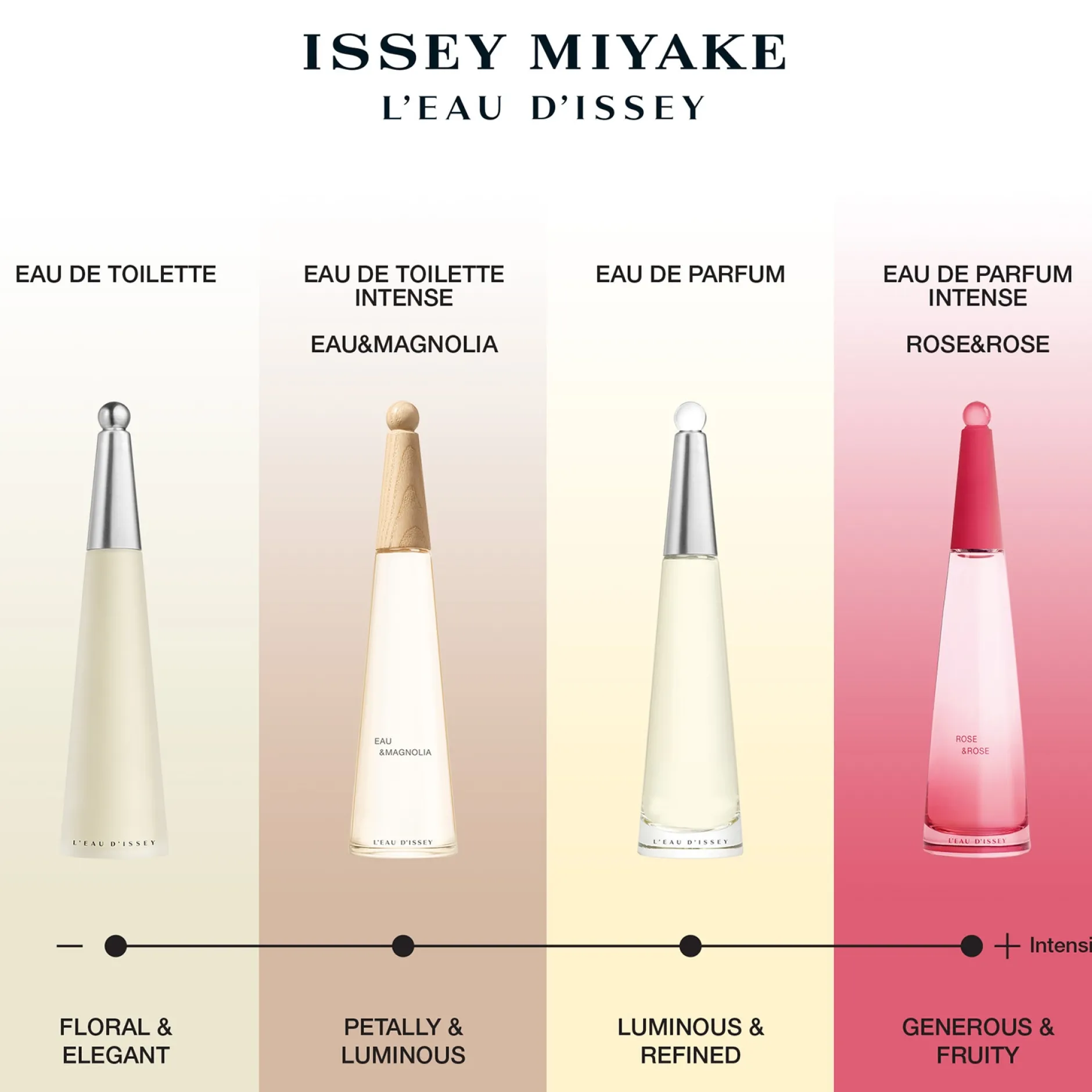 Issey Miyake L'Eau d'Issey Eau de Toilette Spray 100ml Outlet