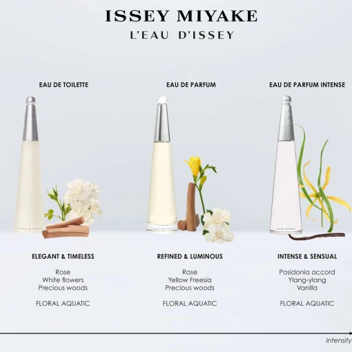 Issey Miyake L'Eau d'Issey Eau de Parfum Intense Refill 150ml New