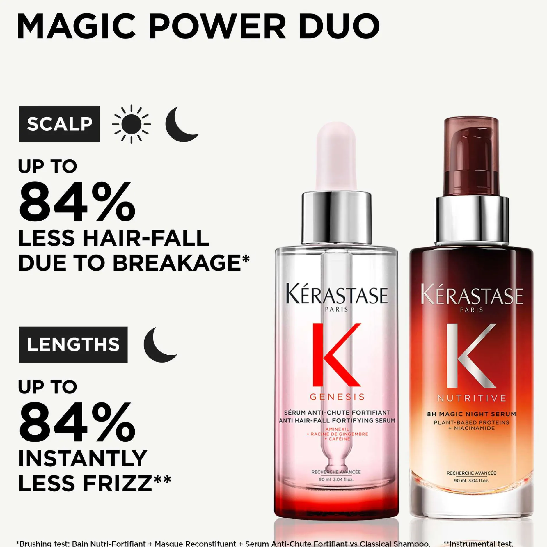 Kérastase Bundles Duo: Magic Power Day & Night Routine Sale