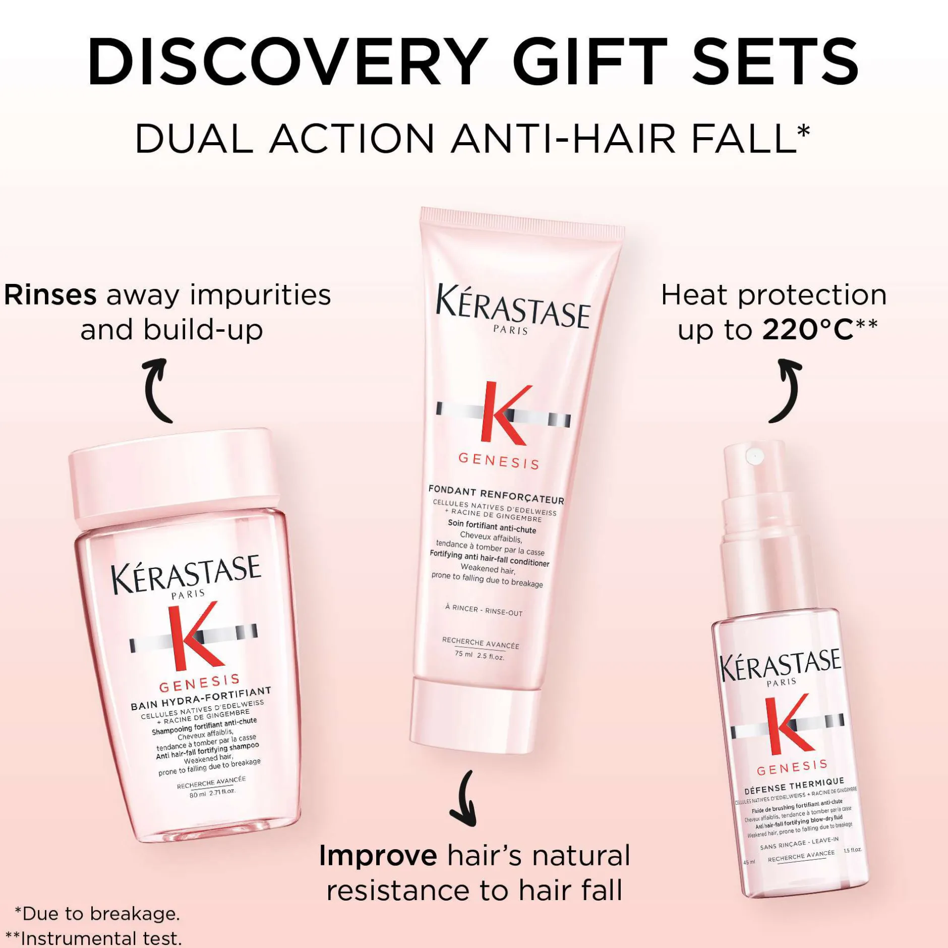 Kérastase Nutritive Discovery Gift Set for Dry Hair with Niacinamide Discount