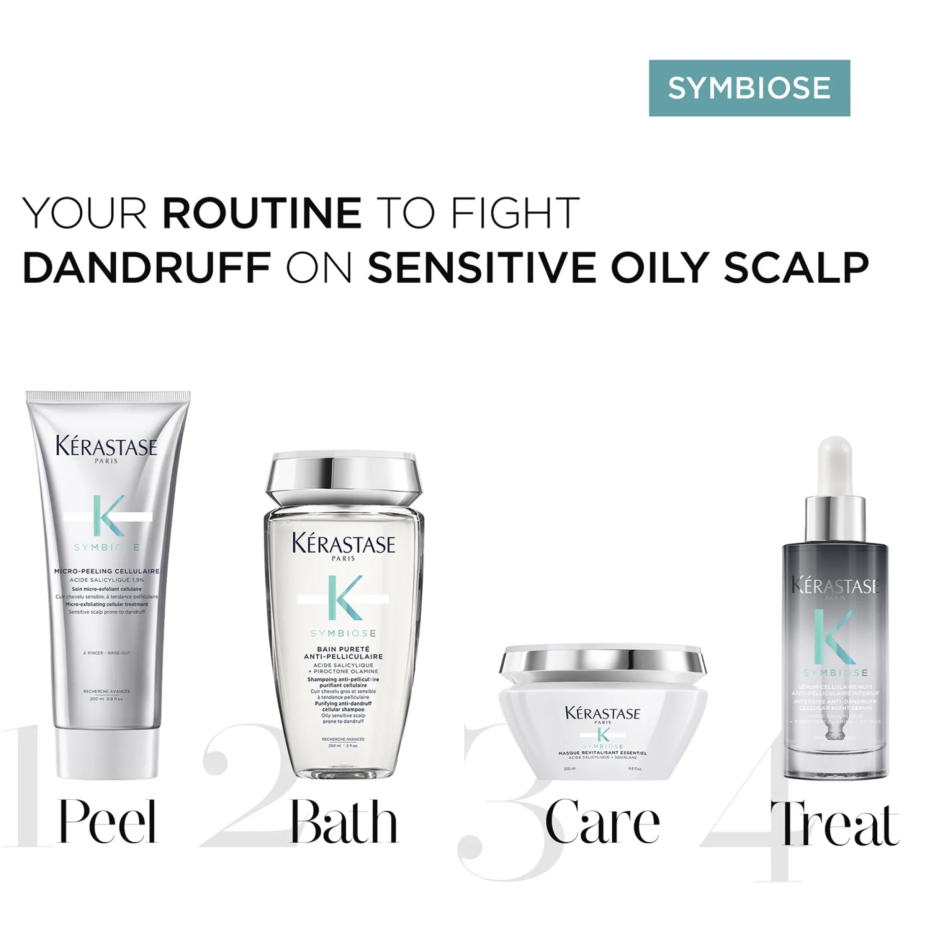 Kérastase Symbiose Masque Intense Revitalising Mask 200ml Best