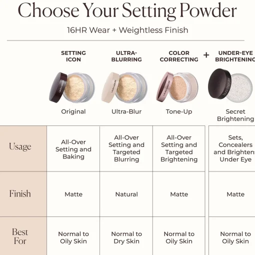 Laura Mercier Translucent Loose Setting Powder Mini Honey 9.3g Hot