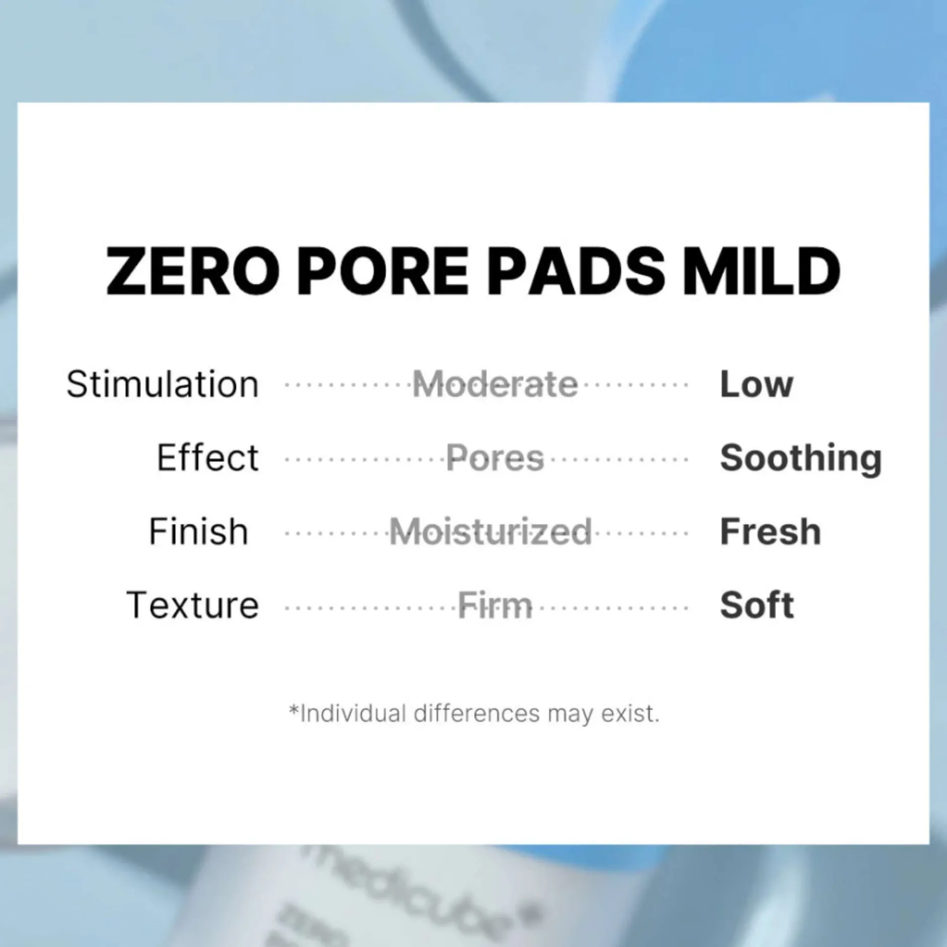 Medicube Skincare Zero Pore Mild Pads x 70 New