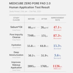 Medicube Skincare Zero Pore Pad 2.0 x 70 Sale
