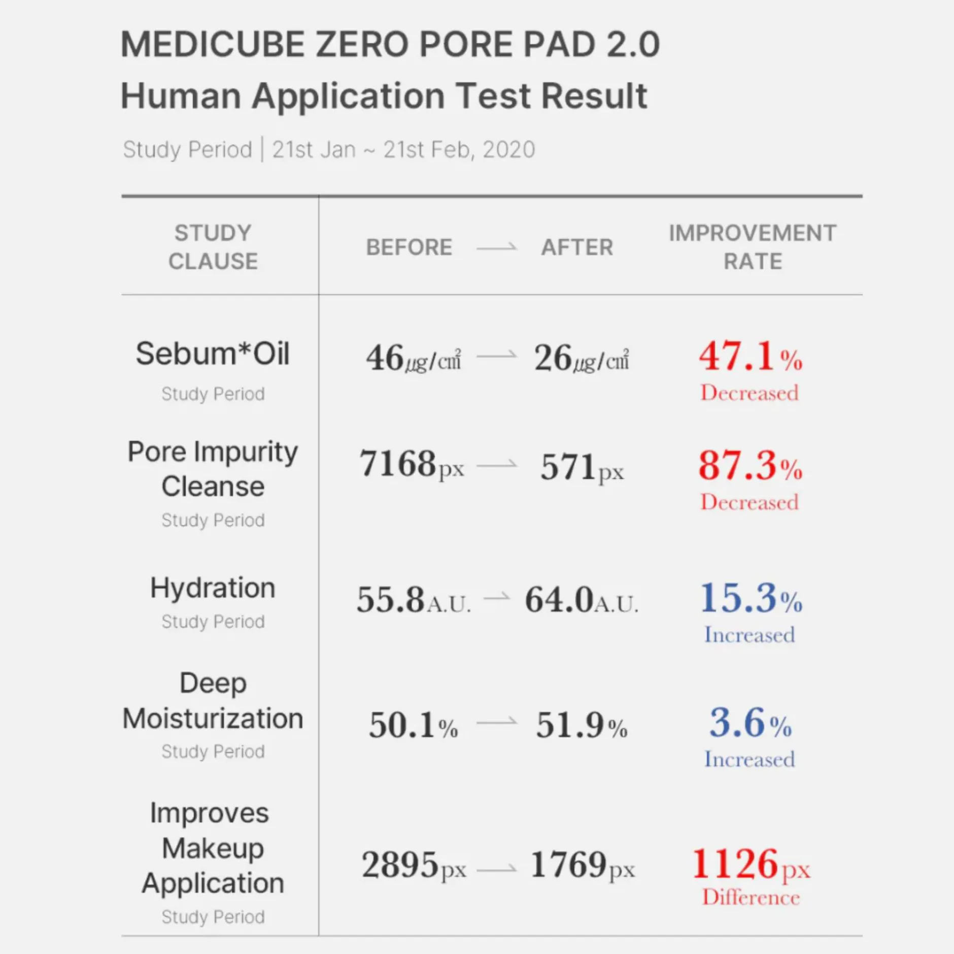 Medicube Skincare Zero Pore Pad 2.0 x 70 Sale