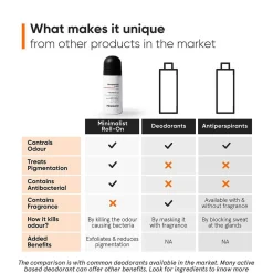 Minimalist Body Care Nonapeptide + AHA 06% Underarm Roll-On 40ml