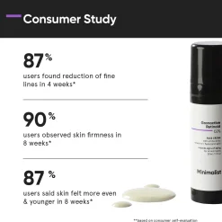 Minimalist Skin Care Granactive Retinoid 02% Face Cream 30ml Clearance