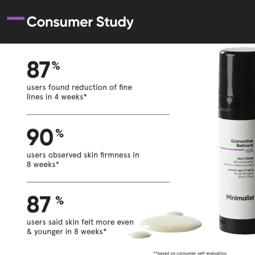Minimalist Skin Care Granactive Retinoid 02% Face Cream 30ml Clearance