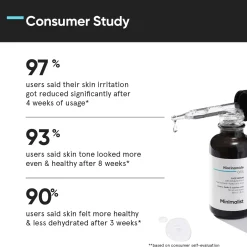 Minimalist Skin Care Niacinamide 05% Face Serum 30ml Clearance