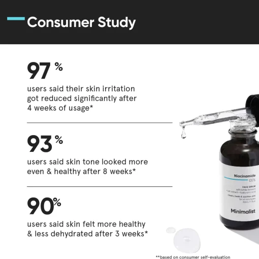 Minimalist Skin Care Niacinamide 05% Face Serum 30ml Clearance
