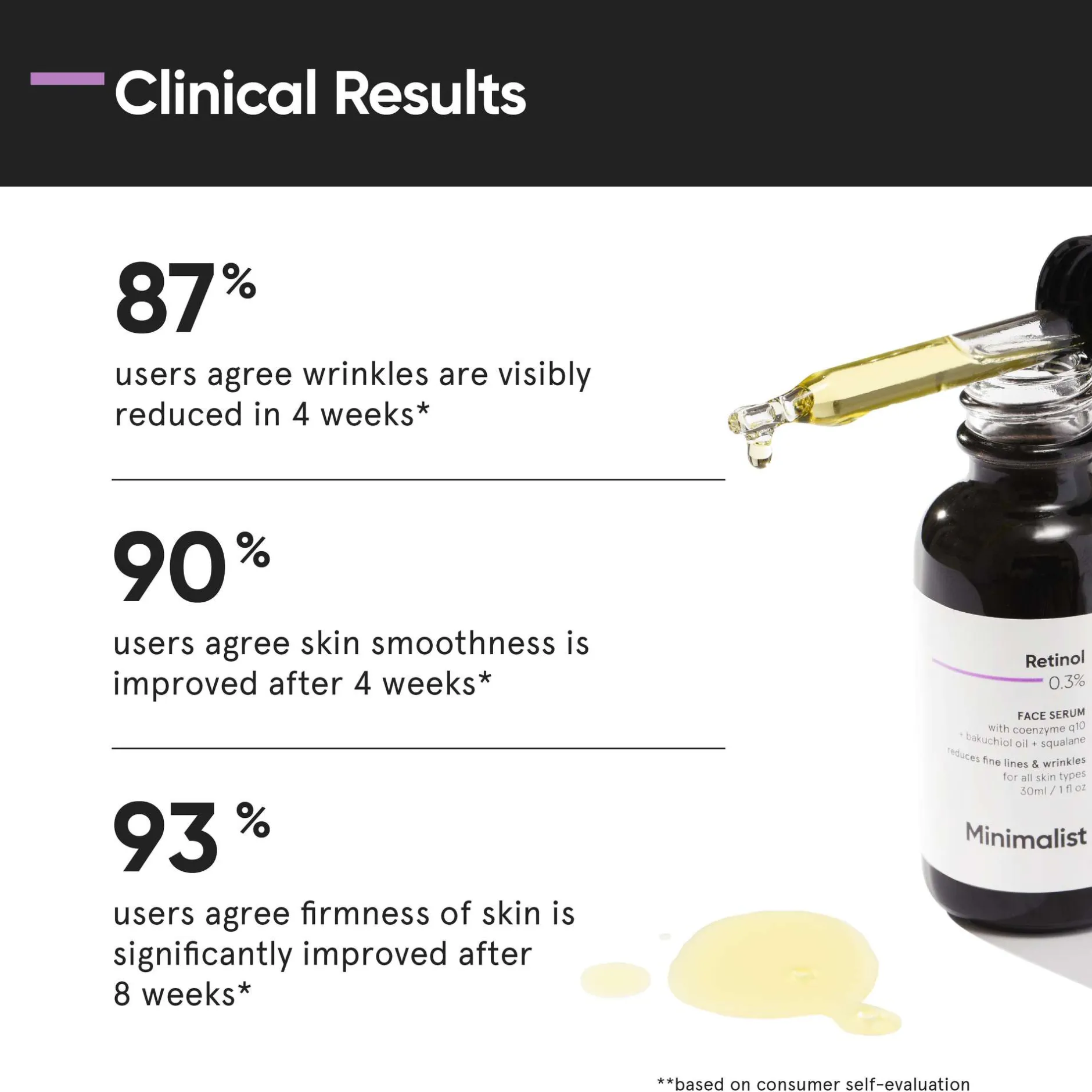 Minimalist Skin Care Retinol 0.3% Face Serum 30ml