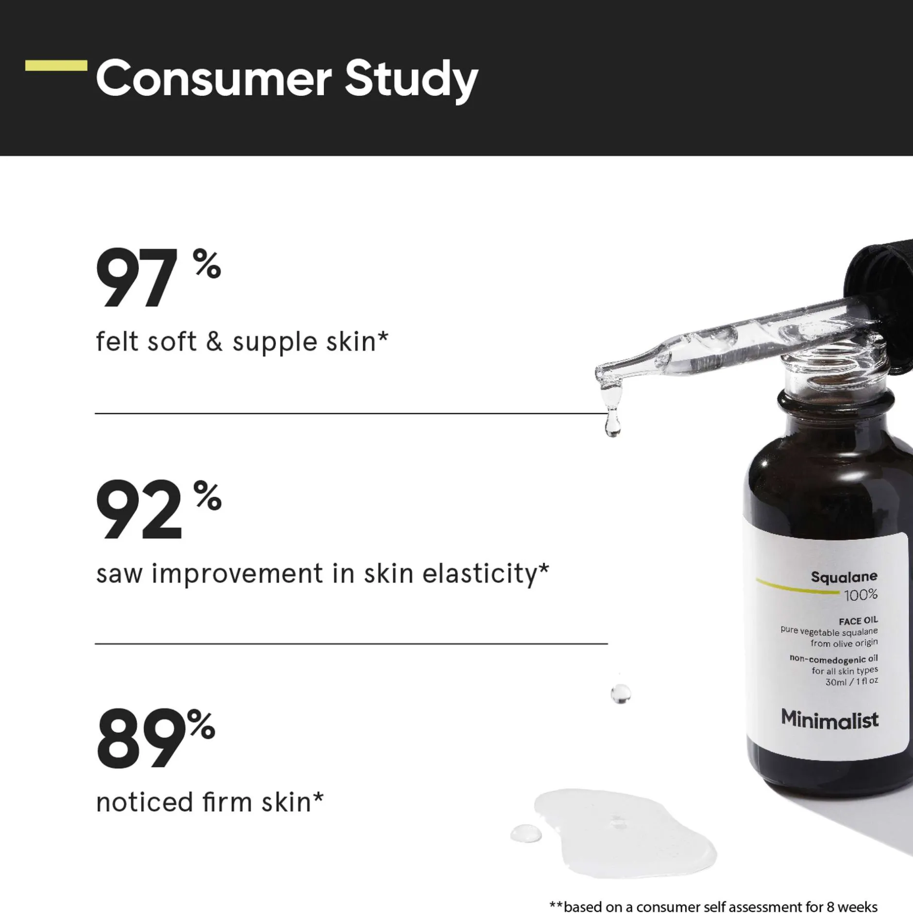 Minimalist Skin Care Squalane 100% Face Oil 30ml Discount