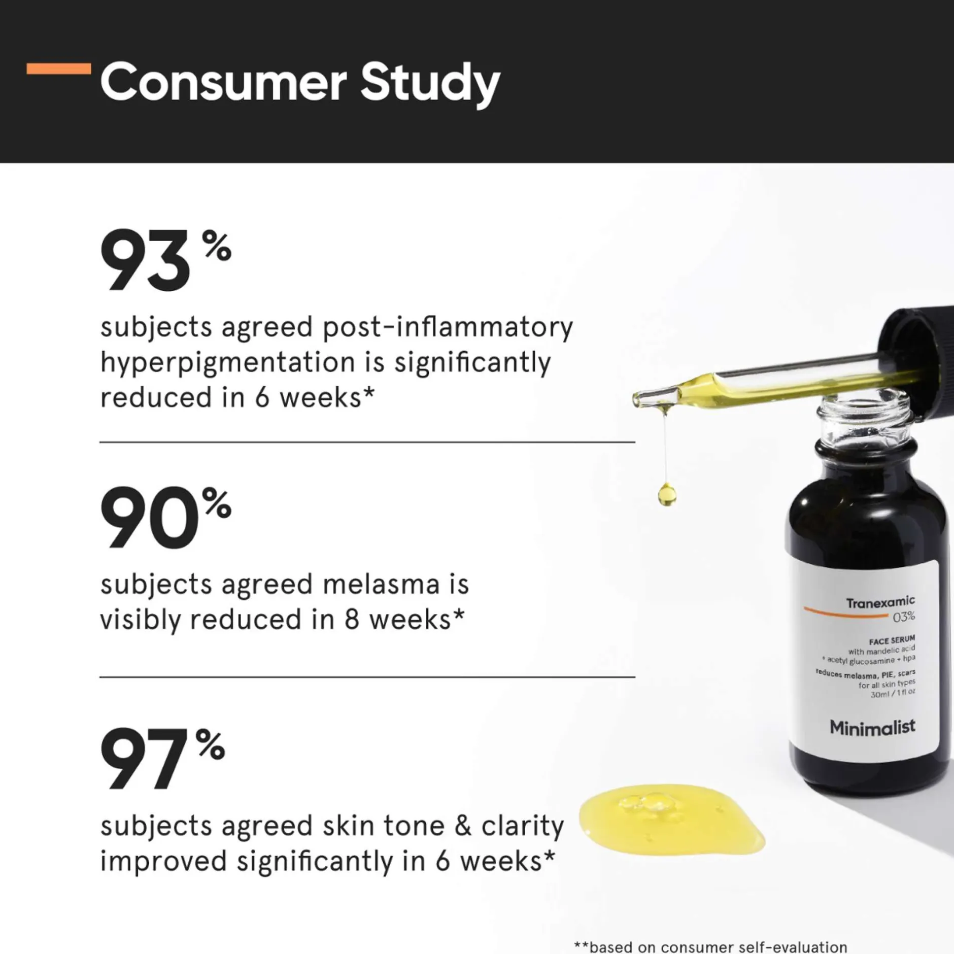 Minimalist Skin Care Tranexamic 03% Face Serum 30ml Discount