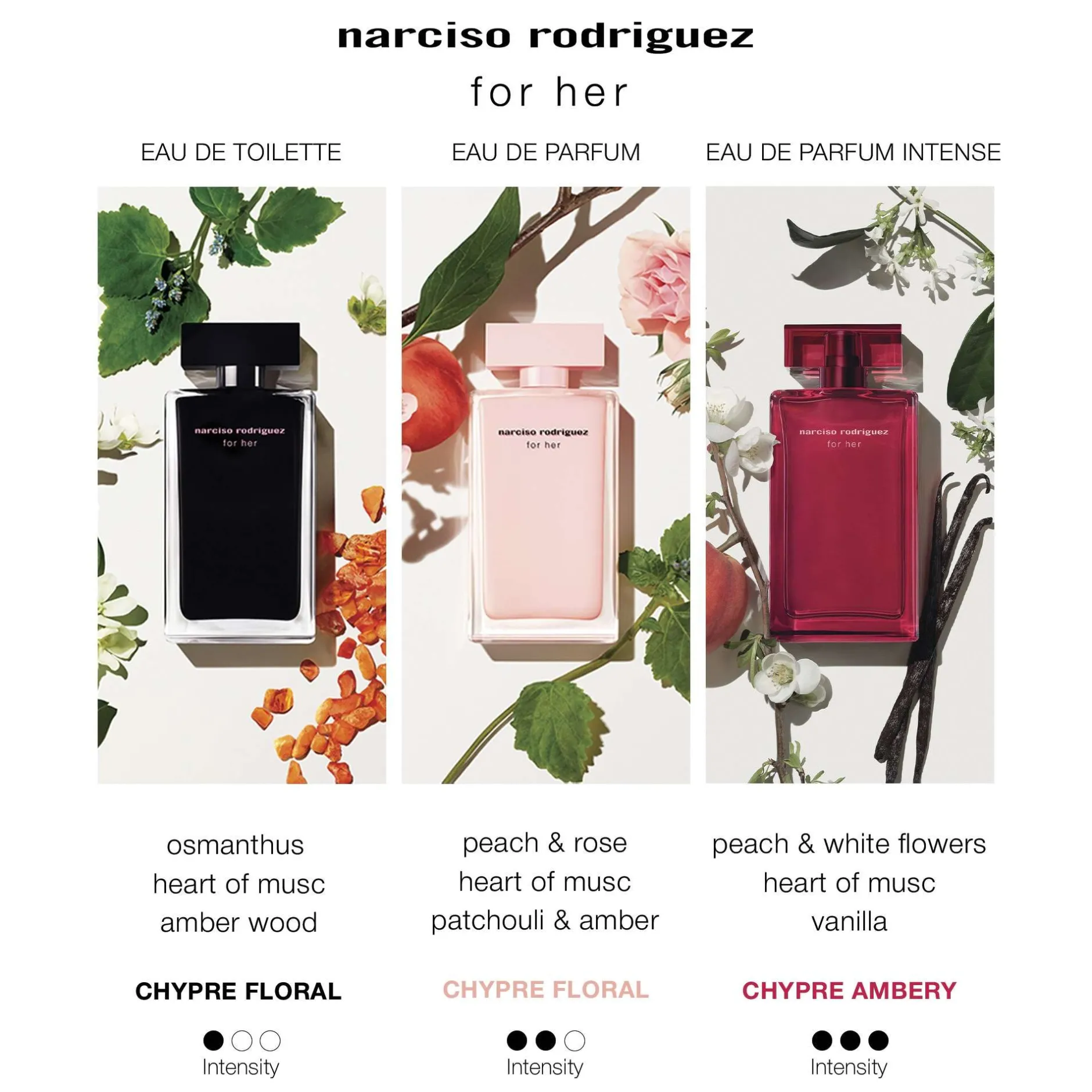 Narciso Rodriguez For Her Intense Eau de Parfum Spray 30ml Online
