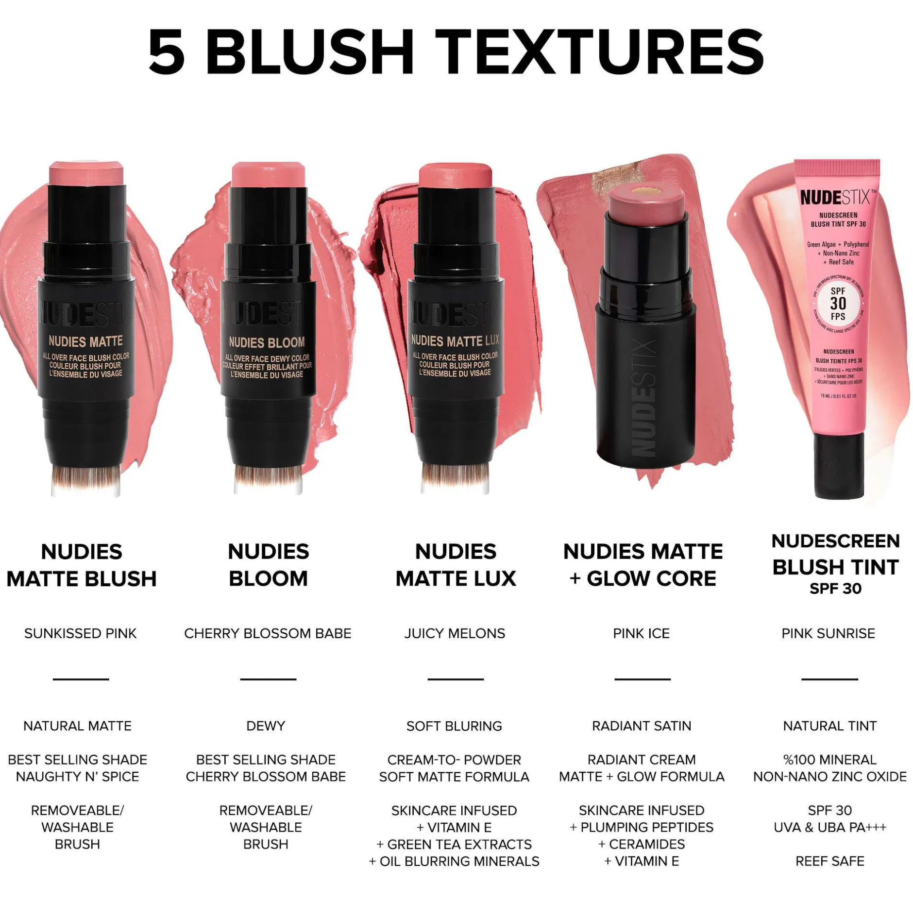 NUDESTIX Nudies Matte Lux Blush Dolce Darlin 7g Hot