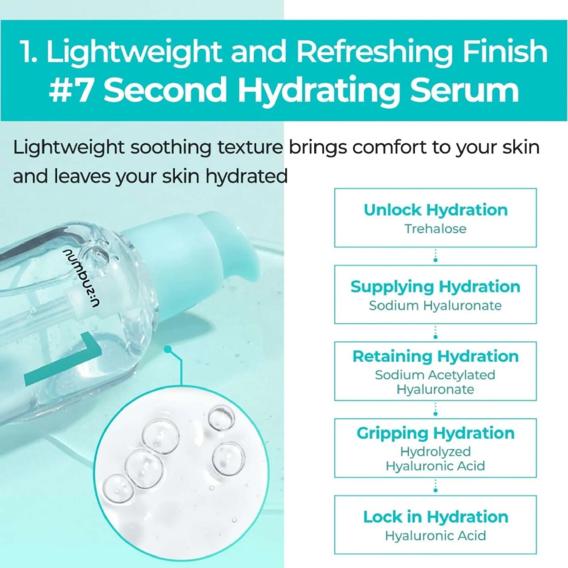 Numbuzin Skincare No.1 Pantothenic B5 Active Soothing Serum 50ml Sale