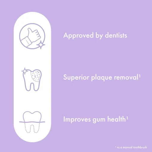 Ordo Sonic Lite Lavender Electric Toothbrush Sale