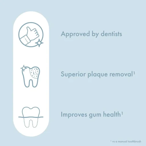 Ordo Sonic Lite Snow Electric Toothbrush Sale