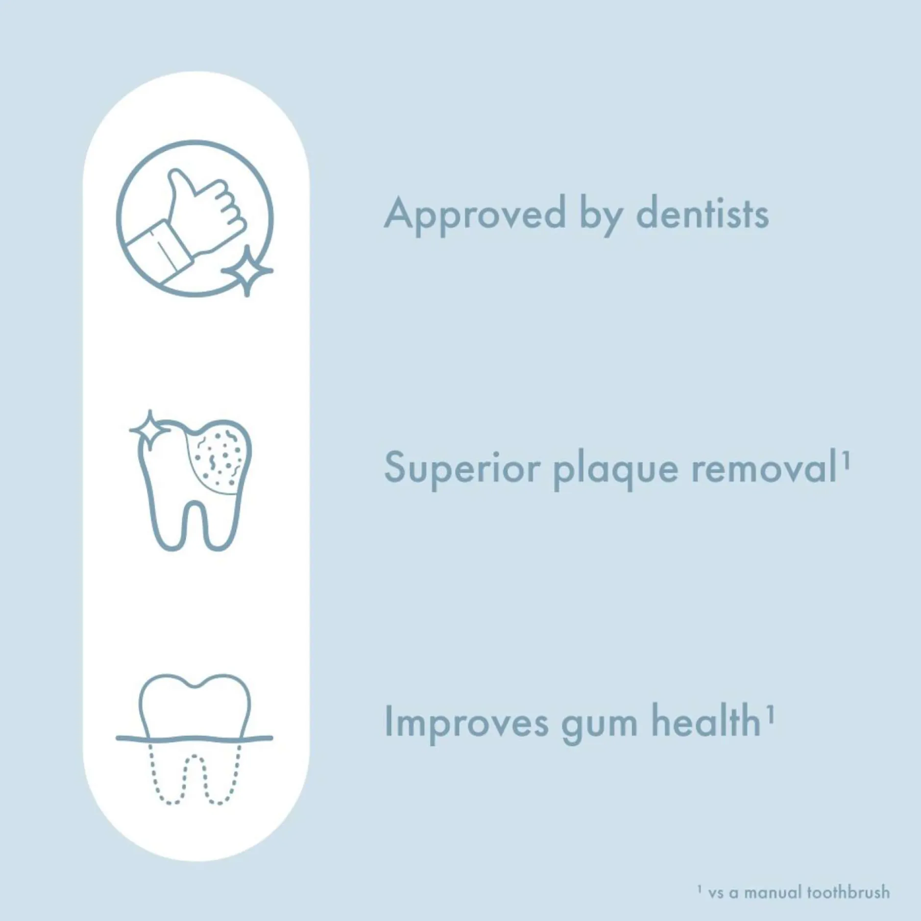 Ordo Sonic Lite Snow Electric Toothbrush Sale