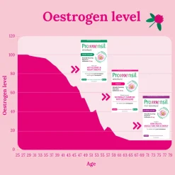 Promensil Menopause Post Menopause x 30 Best