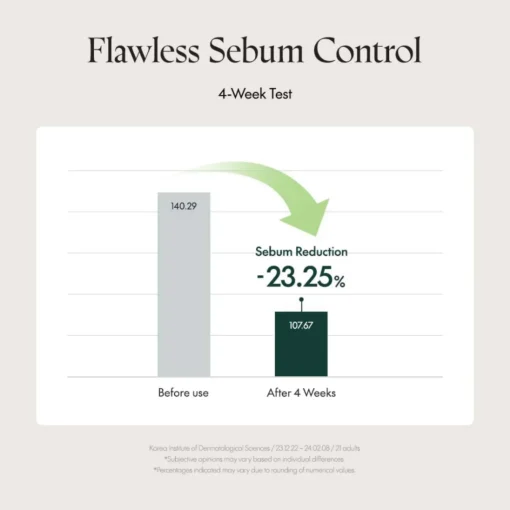 Purito Skincare Wonder Releaf Centella Spot Patches x 51 Best
