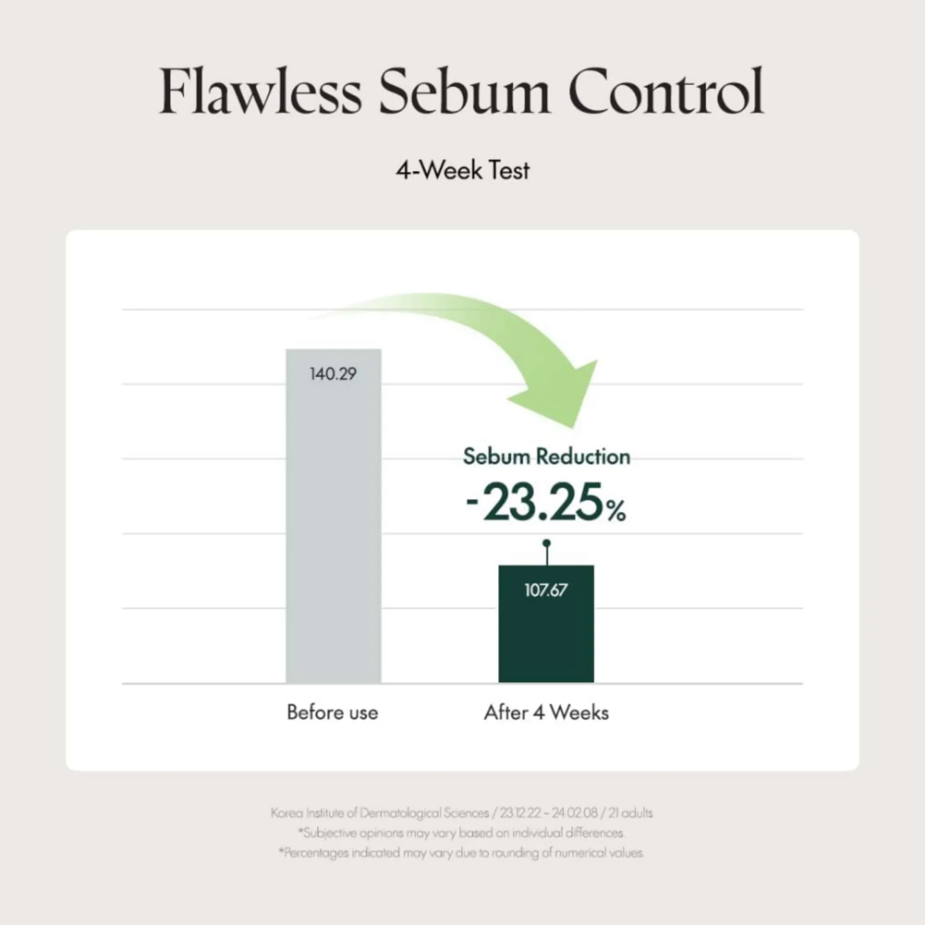 Purito Skincare Wonder Releaf Centella Spot Patches x 51 Best